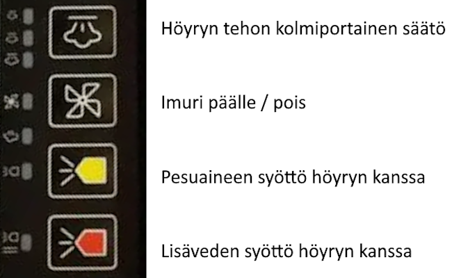 Höyrypesurin ohjauspaneeli