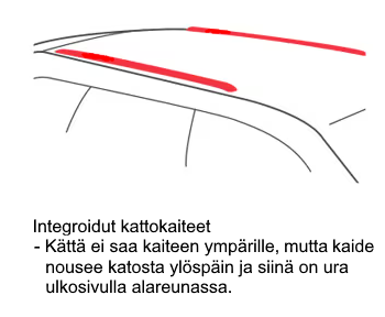 Integroidut kattokaiteet