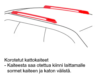Korotetut kattokaiteet